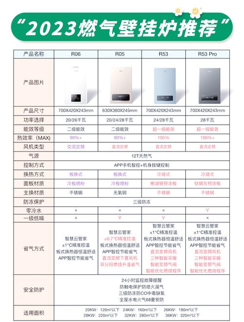 壁挂炉官方指定电话是多少？-第1张图片-索能光电网