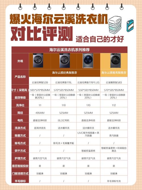 嗨尔洗衣机售后电话是多少？-第3张图片-索能光电网