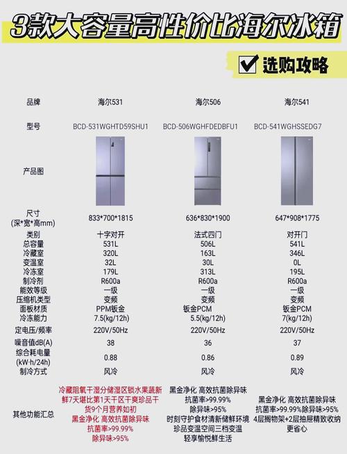海尔冰箱石家庄电话号码是多少？-第1张图片-索能光电网