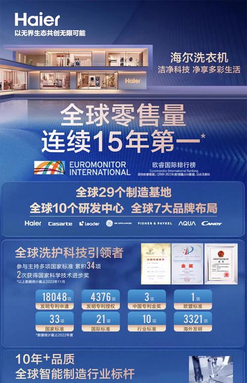 海尔洗衣机总公司电话是多少?-第3张图片-索能光电网 海尔洗衣机总公司电话是多少?-第3张图片-索能光电网