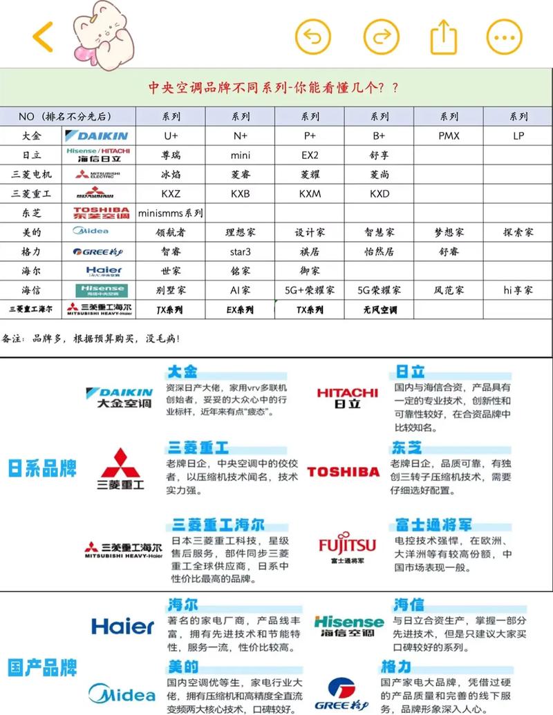 清中央空调价格差异为何这么大？-第2张图片-索能光电网