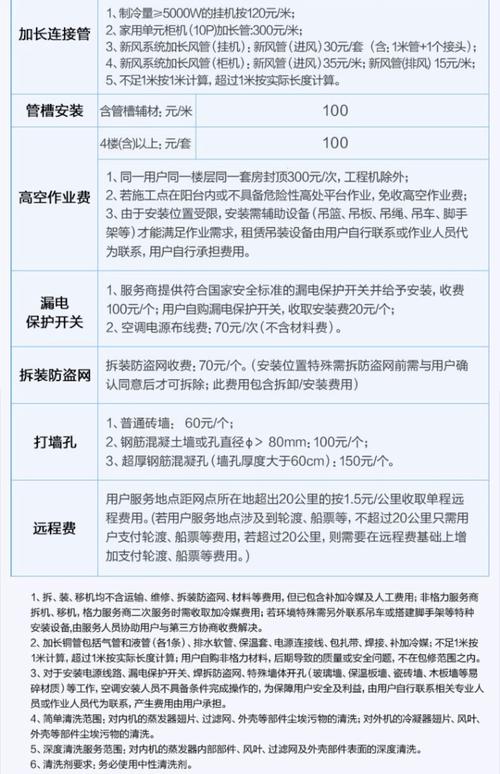 武昌格力空调迁移电话是多少？-第2张图片-索能光电网