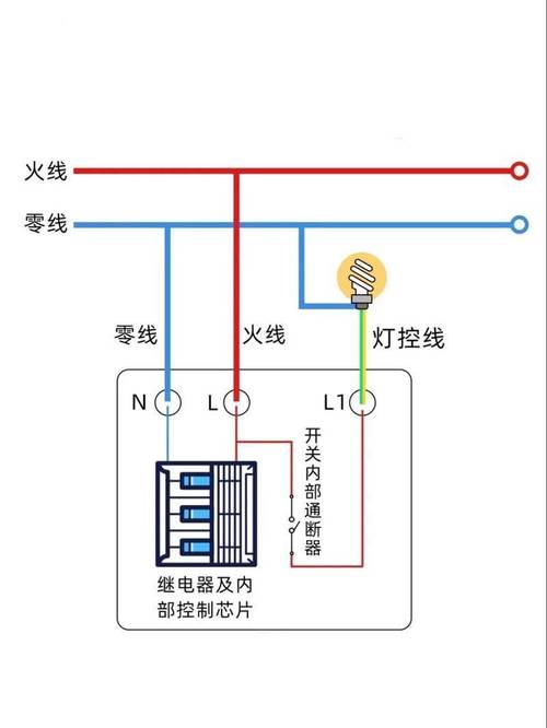 五根线（火线零线）怎么接？-第1张图片-索能光电网
