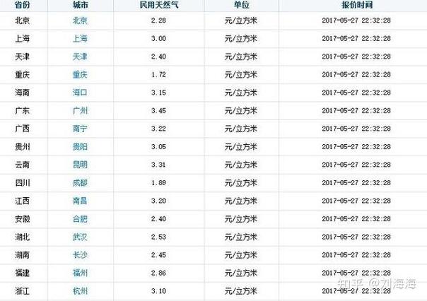 凉水一方多少钱？-第3张图片-索能光电网