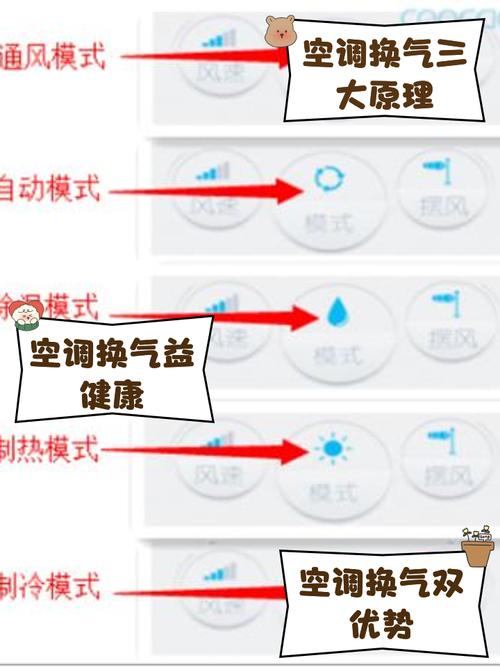 空调换气该开哪种模式？-第2张图片-索能光电网