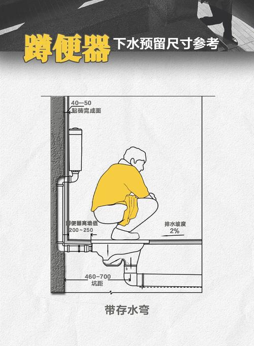 蹲坑预留尺寸一般多少？-第1张图片-索能光电网