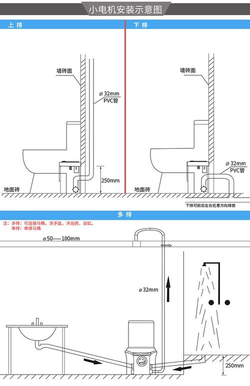 马桶排污管地面下埋深多少？-第2张图片-索能光电网