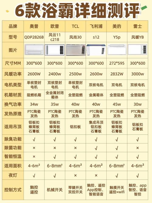 浴霸扦座安装高度有何标准？-第2张图片-索能光电网