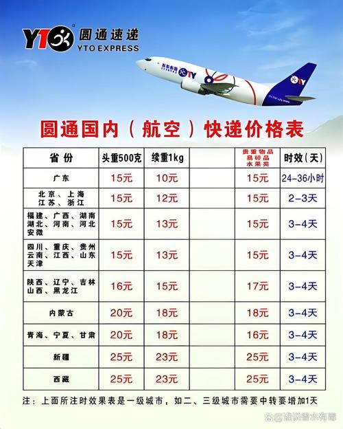 正常不超重邮费到底多少钱？-第3张图片-索能光电网