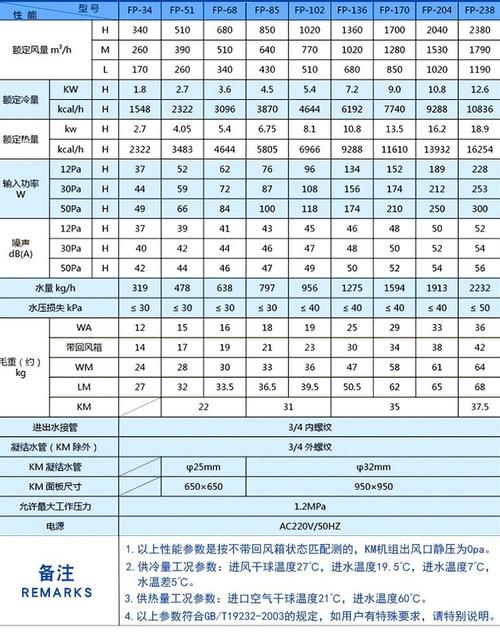 中央空调铜管最长能送多少米?-第3张图片-索能光电网 中央空调铜管最长能送多少米?-第3张图片-索能光电网