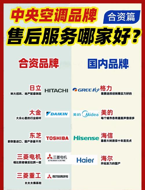 华夏三菱空调服务电话是多少？-第2张图片-索能光电网