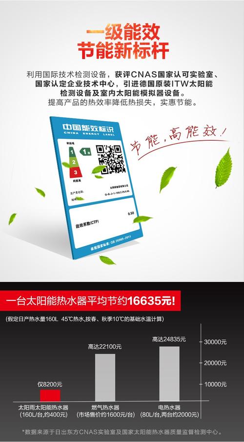 太阳雨全国客服中心电话是多少？-第2张图片-索能光电网