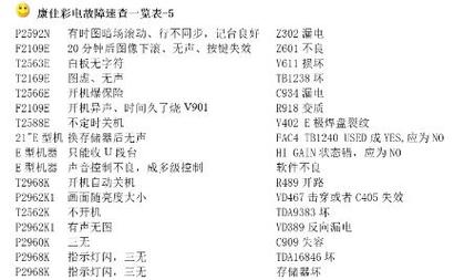 康佳液晶电视报修电话是多少？-第3张图片-索能光电网