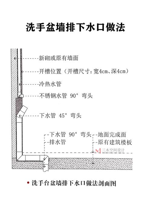 洗手盆水管安装如何不漏水？-第2张图片-索能光电网