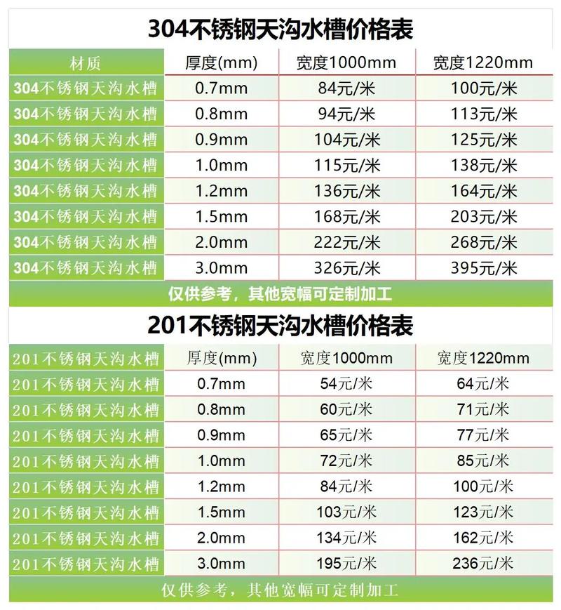 疏通水槽费用差异大,到底多少钱?-第1张图片-索能光电网 疏通水槽费用差异大,到底多少钱?-第1张图片-索能光电网