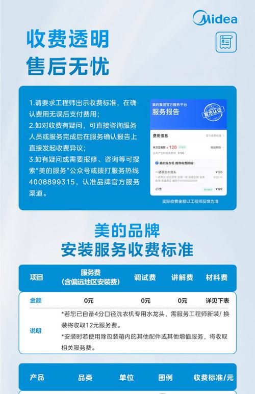 宜昌美的洗衣机售后电话是多少？-第2张图片-索能光电网