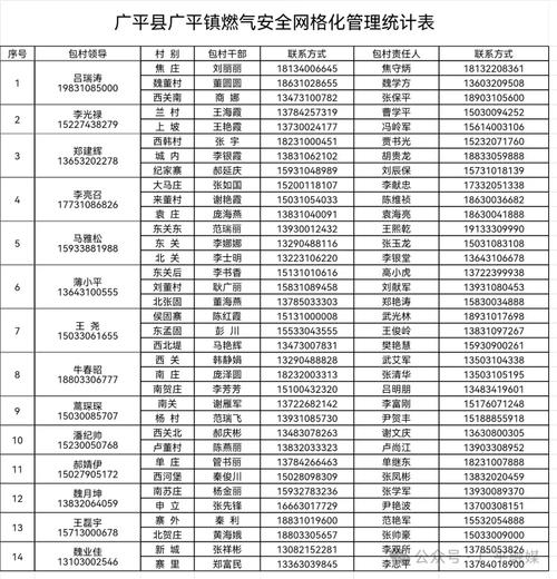 燃气公司400电话号码是多少？-第1张图片-索能光电网