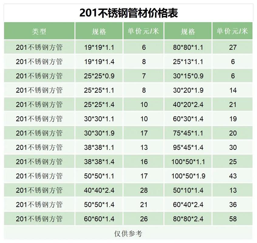 c11000铜管当前多少钱一米？-第2张图片-索能光电网