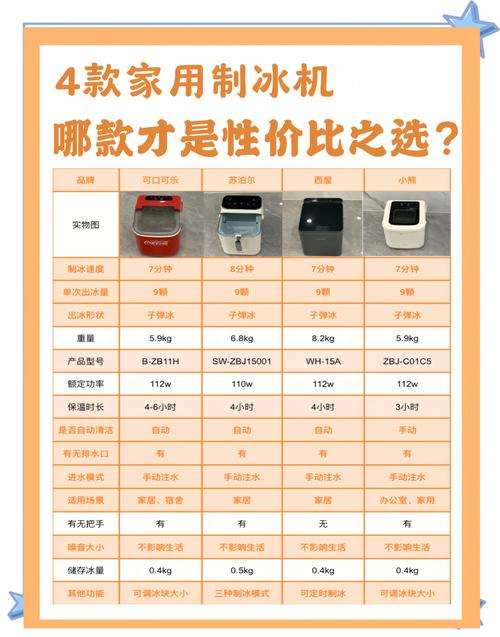 制冰机维修费用一般是多少？-第1张图片-索能光电网