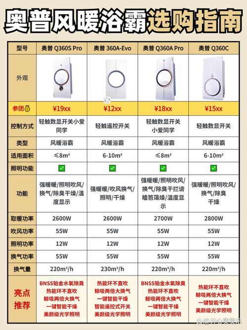 浴霸功率一般是多少瓦？-第1张图片-索能光电网