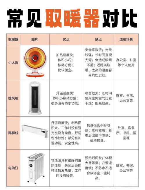 取暖器维修费一般多少钱？-第3张图片-索能光电网