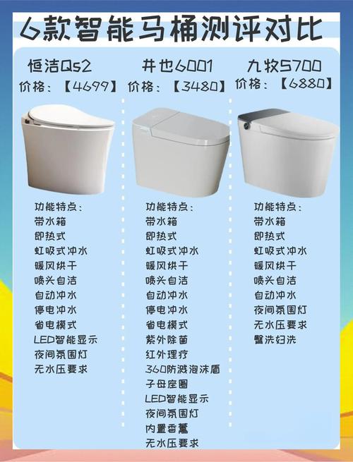 什么品牌马桶自带防溢功能？-第2张图片-索能光电网