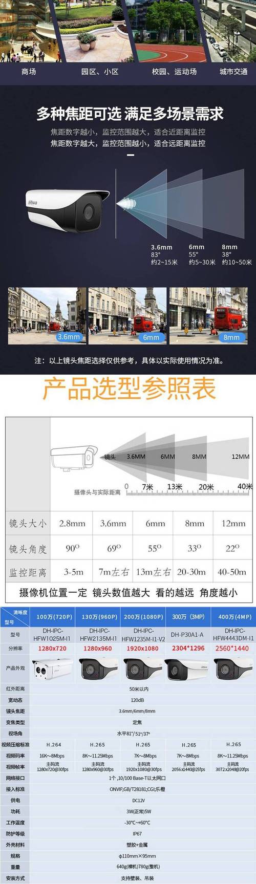 大华摄像机重庆售后电话是多少？-第2张图片-索能光电网