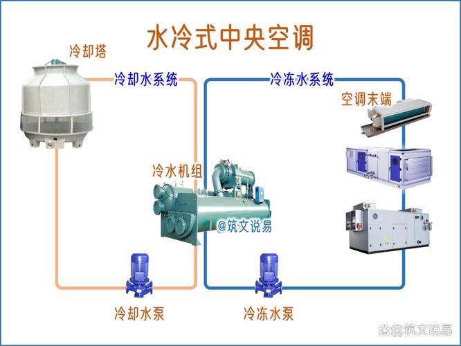 水塔中央空调用水量如何计算?-第1张图片-索能光电网 水塔中央空调用水量如何计算?-第1张图片-索能光电网