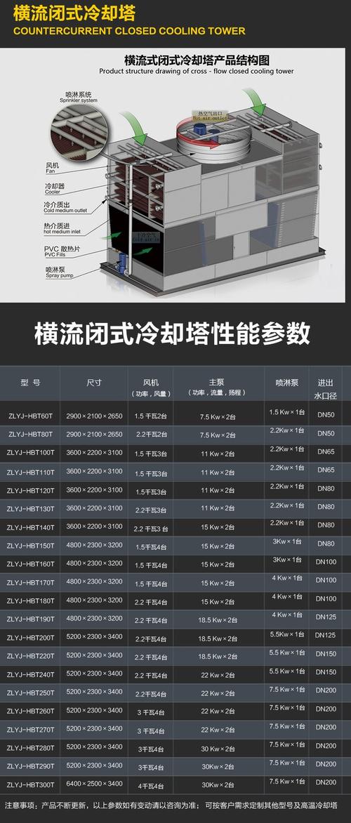 水塔中央空调用水量如何计算?-第2张图片-索能光电网 水塔中央空调用水量如何计算?-第2张图片-索能光电网