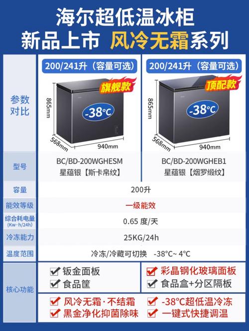 冰柜冷冻温度多少度最合适？-第3张图片-索能光电网