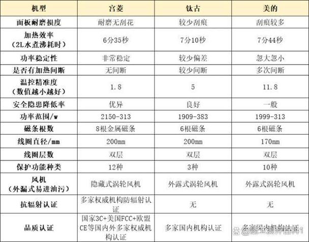 美的客服中心电话多少？-第3张图片-索能光电网