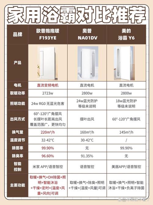 浴霸厚度一般多少？选购要注意什么？-第3张图片-索能光电网
