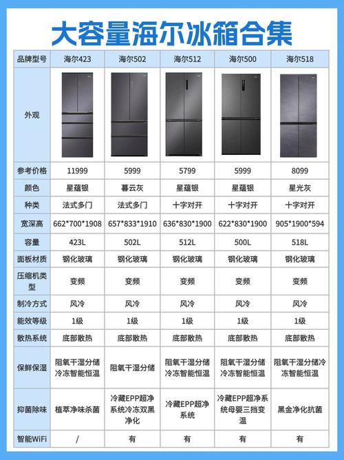 海耳冰箱售后电话是多少？-第1张图片-索能光电网