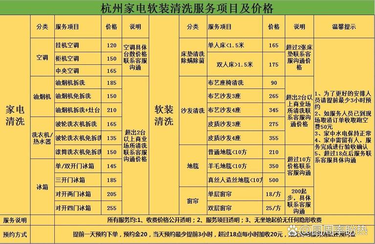 杭州清洗空调电话多少？-第2张图片-索能光电网