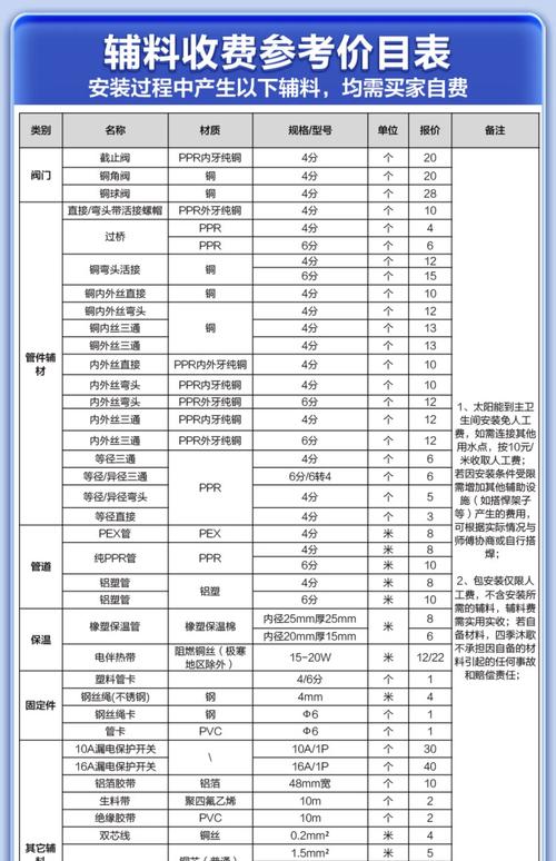 太阳能洗车收费多少钱一次?-第2张图片-索能光电网 太阳能洗车收费多少钱一次?-第2张图片-索能光电网