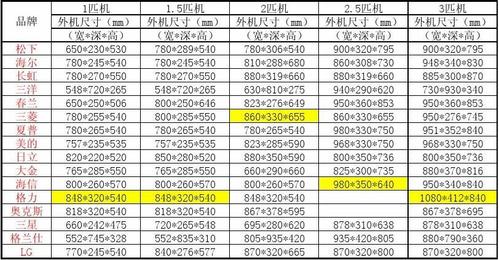 换空调遥控器红外要花多少钱?-第1张图片-索能光电网 换空调遥控器红外要花多少钱?-第1张图片-索能光电网