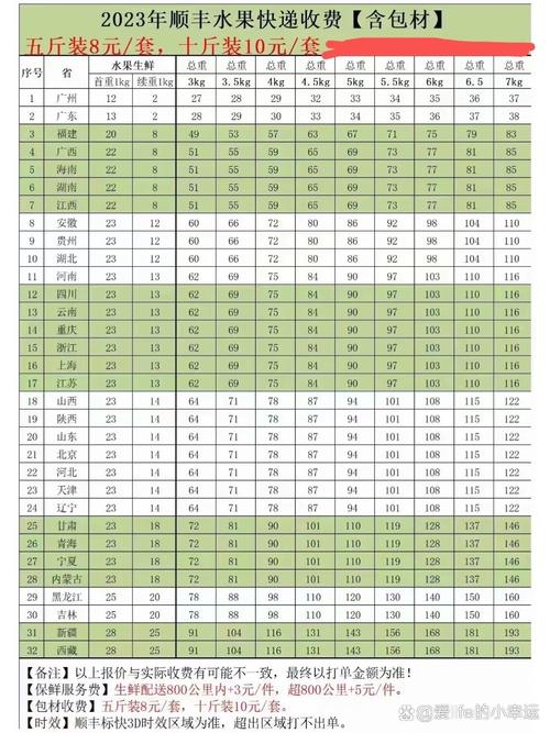 顺风邮寄一斤物品需要多少费用？-第2张图片-索能光电网