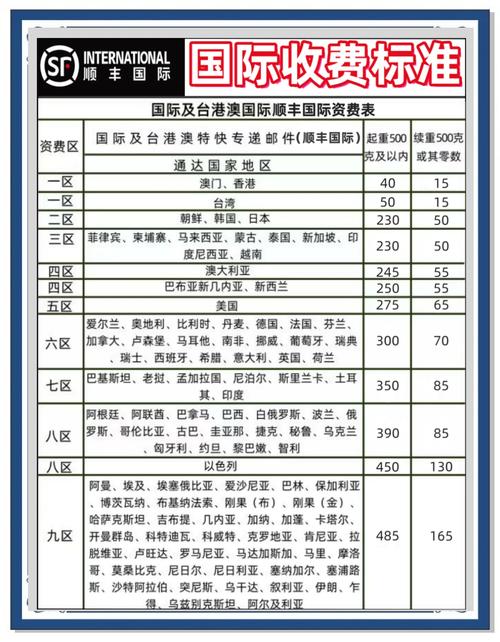 顺风邮寄一斤物品需要多少费用？-第3张图片-索能光电网