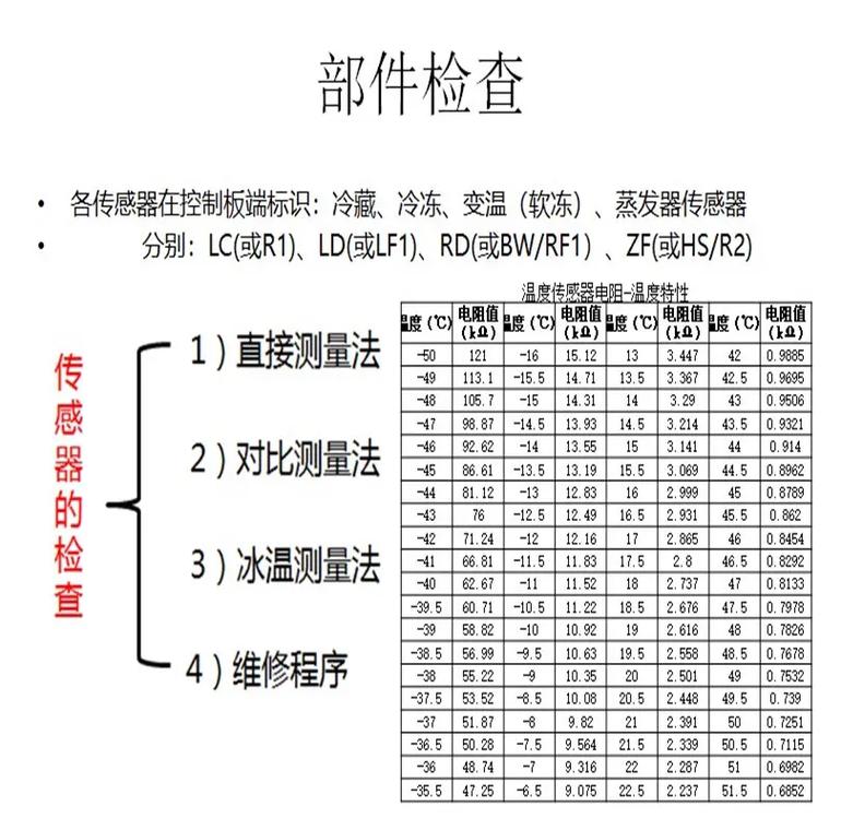 冰箱温控气阻值标准是多少?-第1张图片-索能光电网 冰箱温控气阻值标准是多少?-第1张图片-索能光电网
