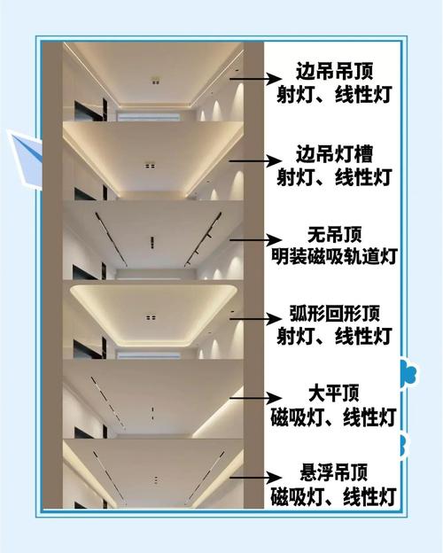 高度多少才适合用高天棚灯?-第1张图片-索能光电网 高度多少才适合用高天棚灯?-第1张图片-索能光电网