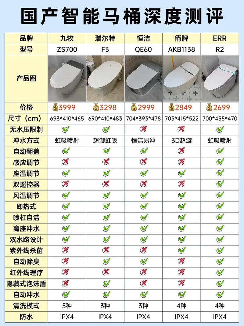 中国马桶价格差异为何这么大？-第2张图片-索能光电网