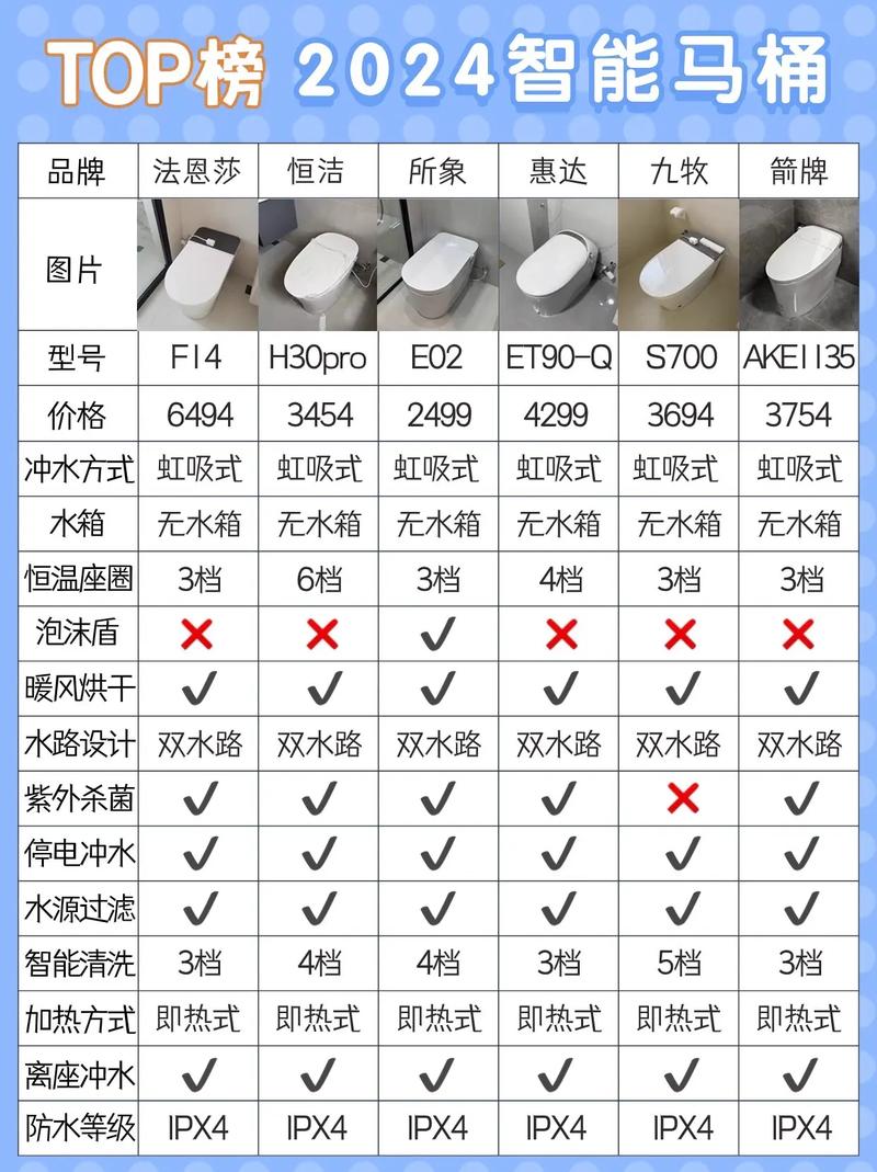 中国马桶价格差异为何这么大？-第3张图片-索能光电网