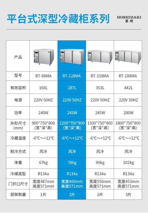 冰柜用多少瓦插排？安全用电需注意功率匹配吗？-第1张图片-索能光电网