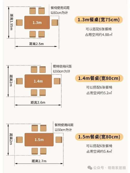 餐桌椅四周该留多少空间才合适？-第1张图片-索能光电网