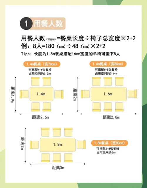 餐桌椅四周该留多少空间才合适？-第2张图片-索能光电网