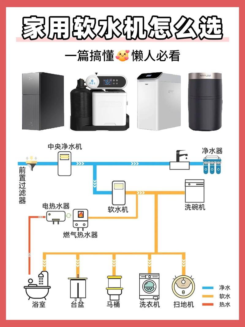 新装软水机首次设置步骤是怎样的？-第3张图片-索能光电网