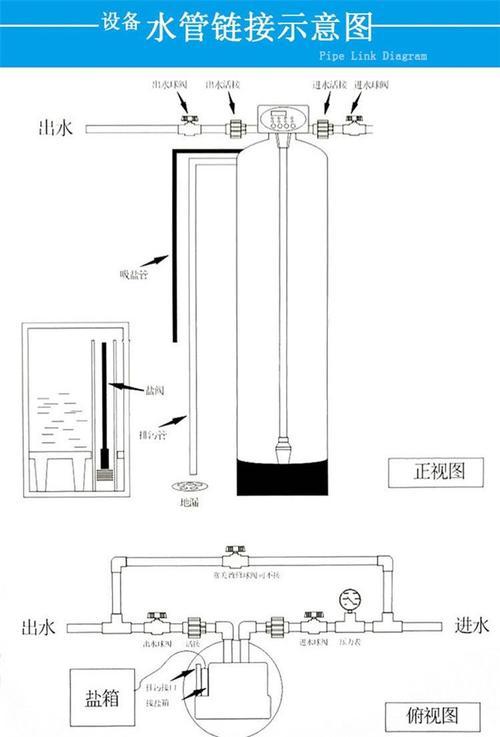 新装软水机首次设置步骤是怎样的？-第2张图片-索能光电网