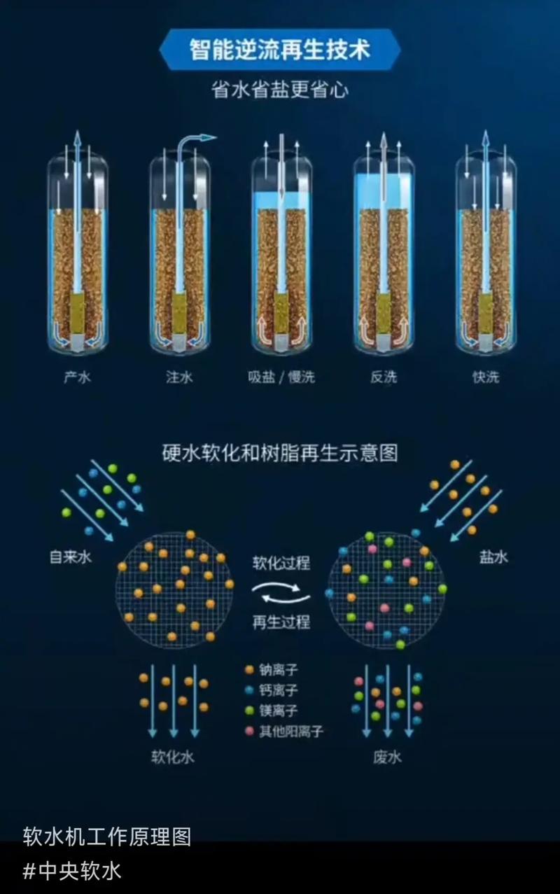 软水机与盐桶连接步骤是怎样的？-第2张图片-索能光电网