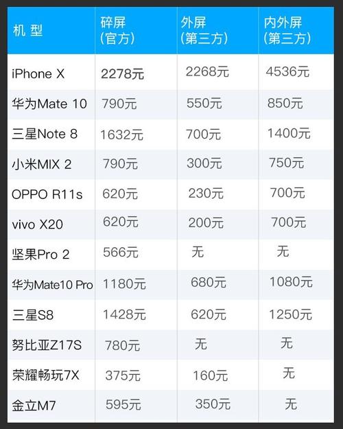 手机清洗费一般要花多少钱？-第2张图片-索能光电网