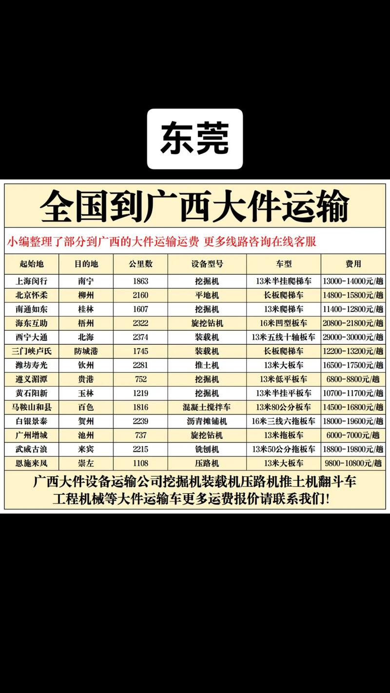 跨省家具物流费用怎么算？-第2张图片-索能光电网